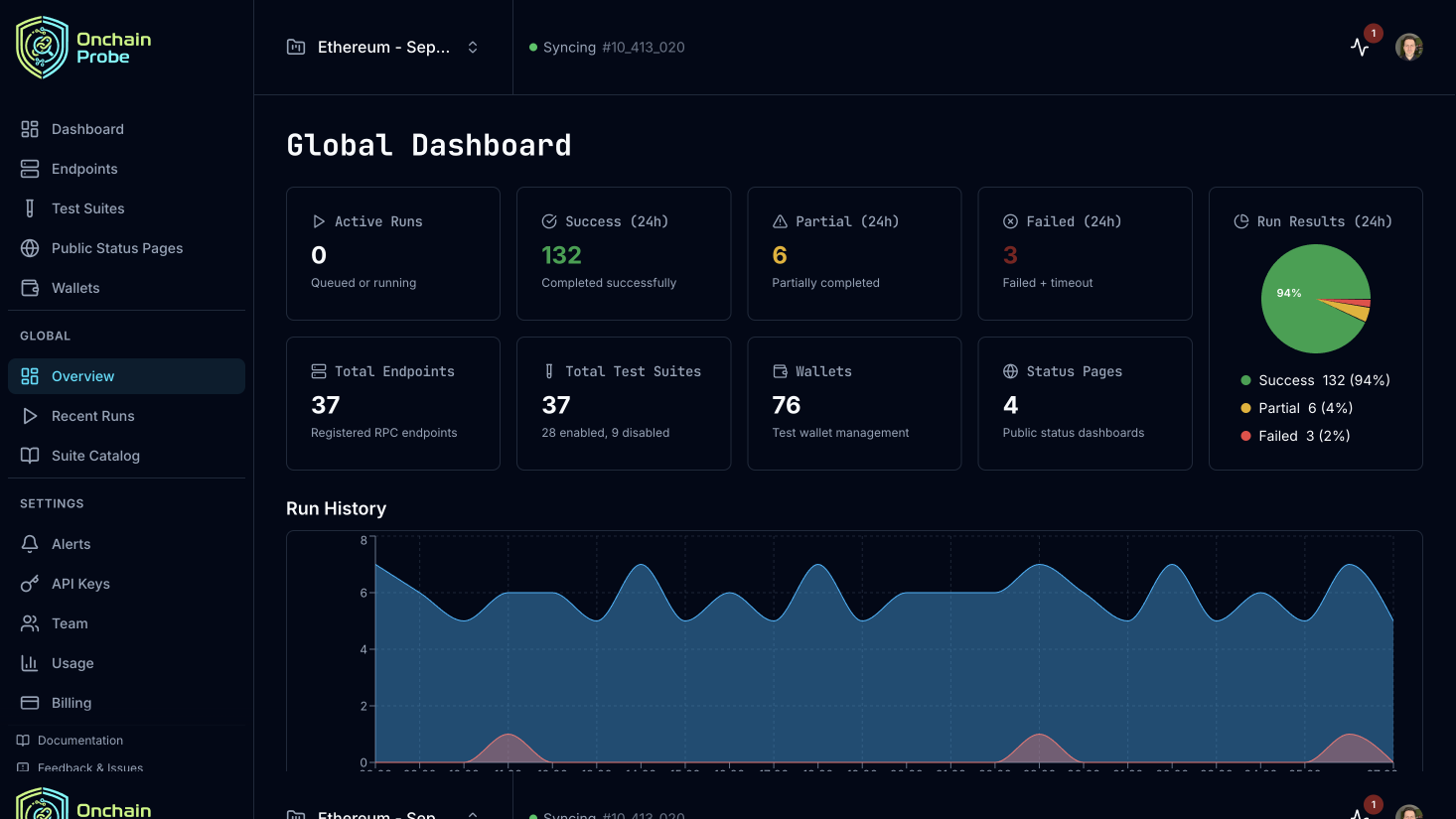 OnchainProbe Global Dashboard